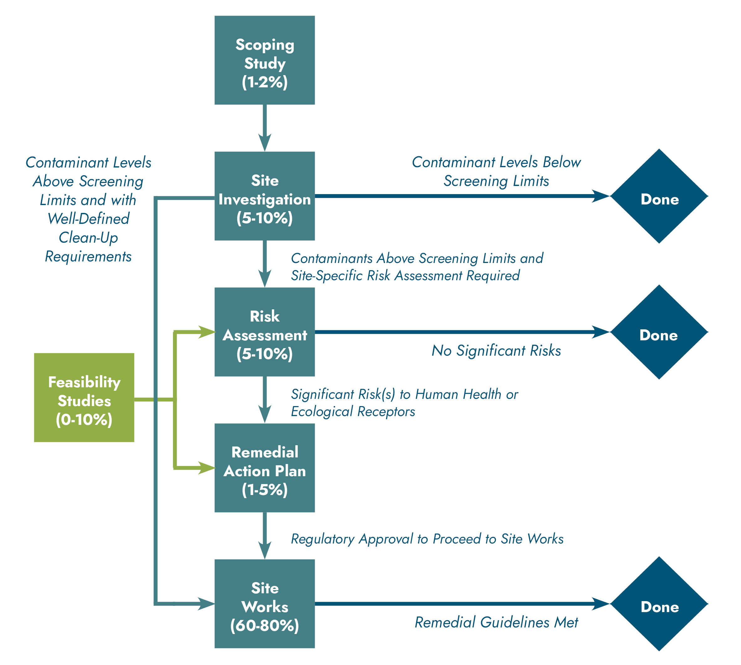 what-is-environmental-remediation-terminology-approaches